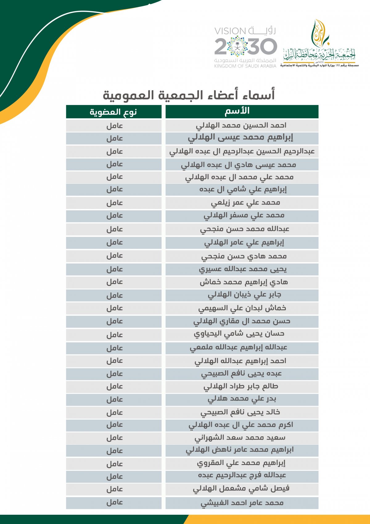 مساعدة الشباب على الزواج الراجحي